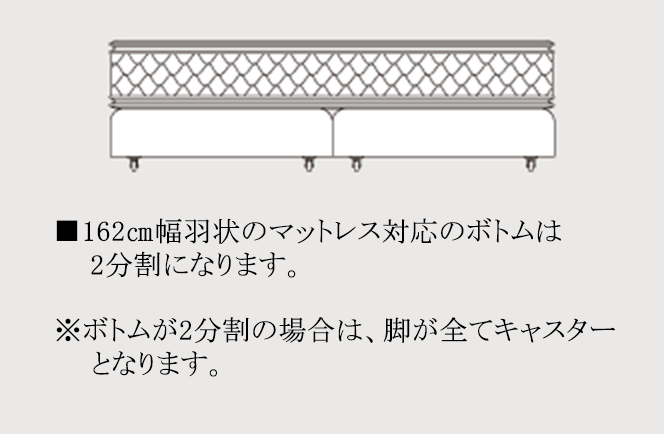 ■162cm幅以上のマットレス対応のボトムは2分割になります。※ボトムが2分割の場合は、脚がすべてキャスターとなります。