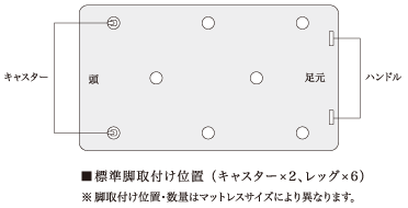 標準脚取付け位置