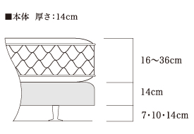 設計図