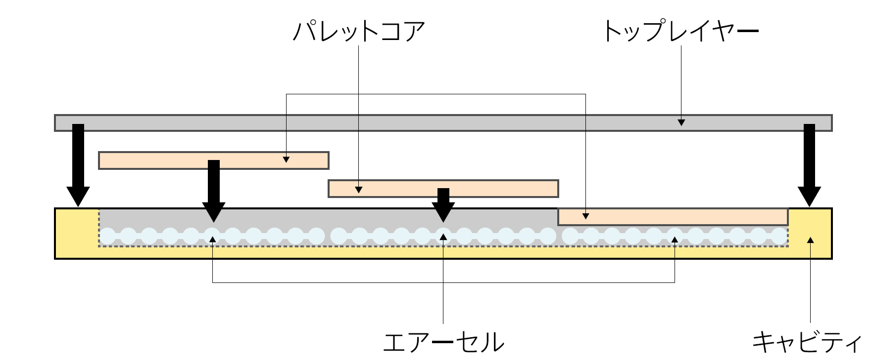 マットレス内部構造