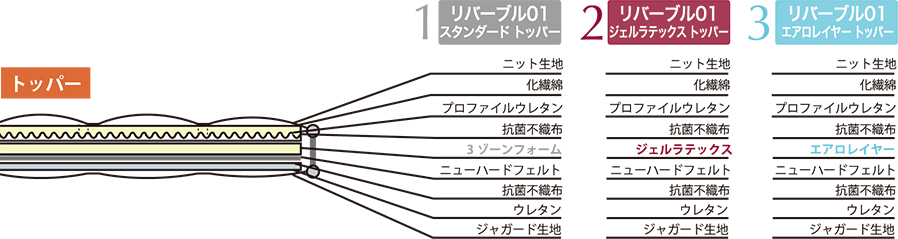 リバーブル01商品詳細