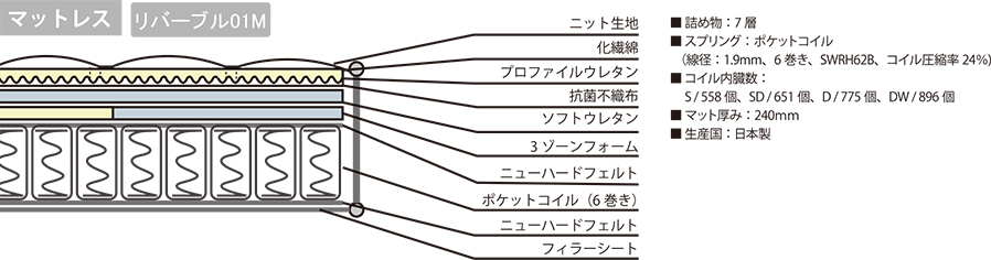 リバーブル01商品詳細